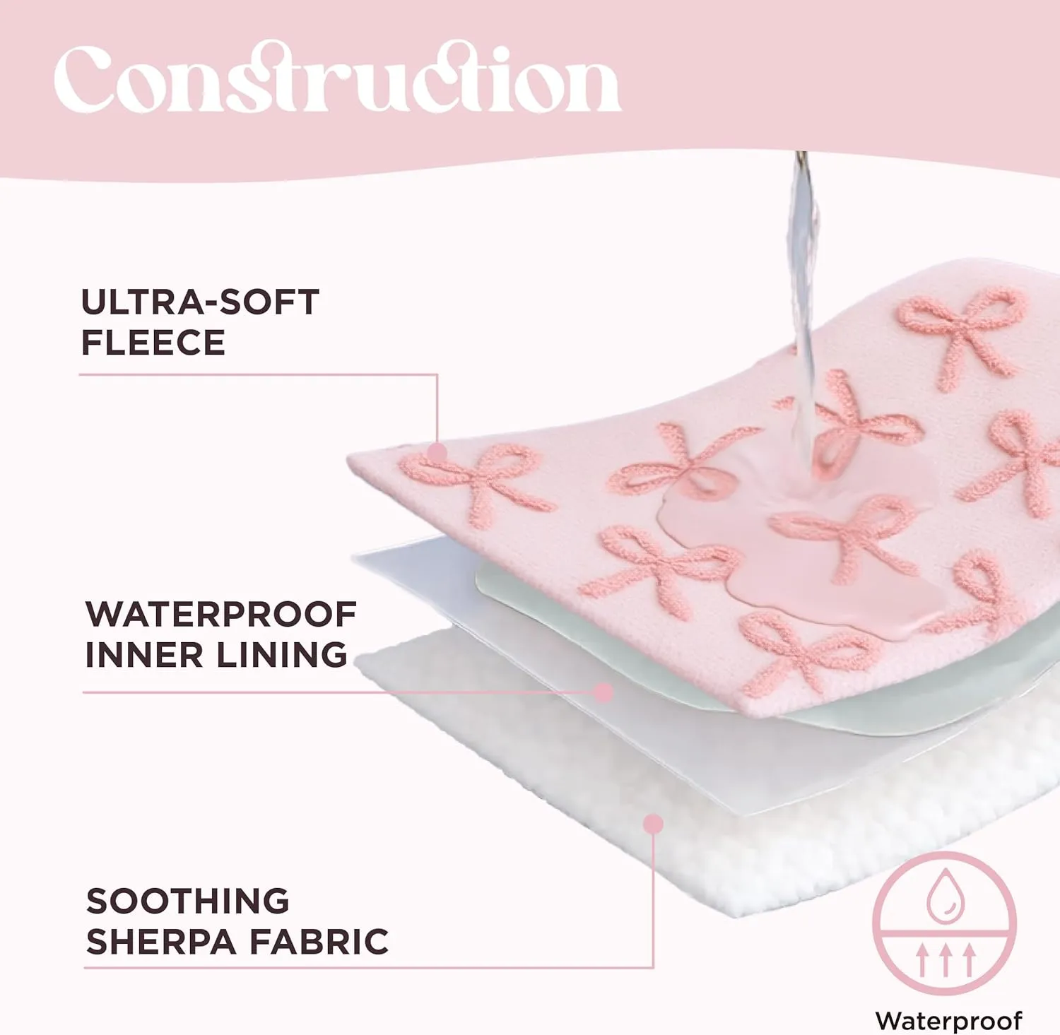 Lesure Waterproof Puppy Blanket for Medium Dogs - Washable Double Sided Dog Blankets with Warm Jacquard Shag and Soft Sherpa Fleece, Pet Cat Blanket for Couch Protection, Bow DesignPink Taffy