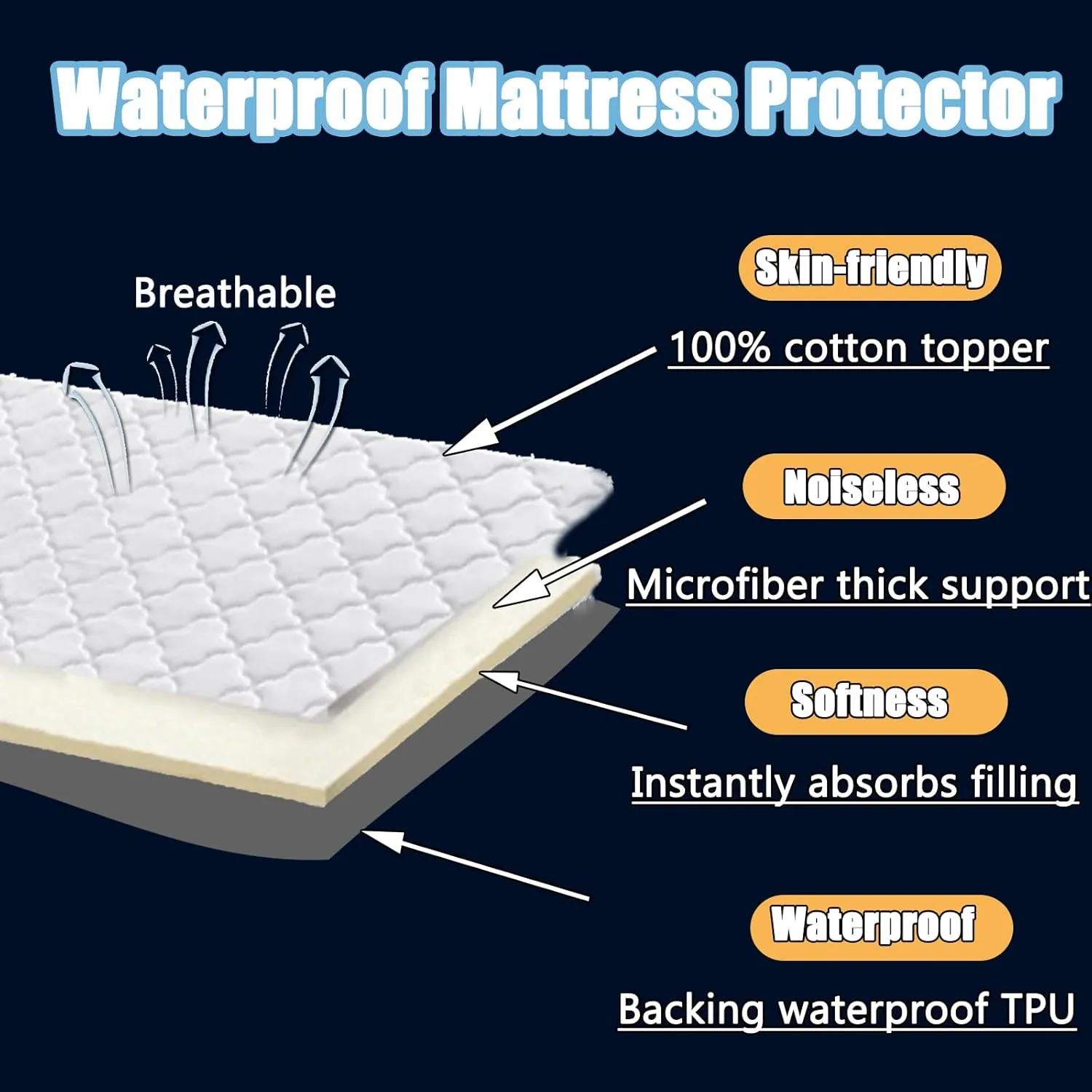 MorroMorn 100% Waterproof Mattress Protector King - Thick Padded Mattress Topper, Cotton Quilted Mattress Pad, 8"-20" Deep Pocket Bed Cover & 2 Pillowcases Bedding Essentials (Khaki)