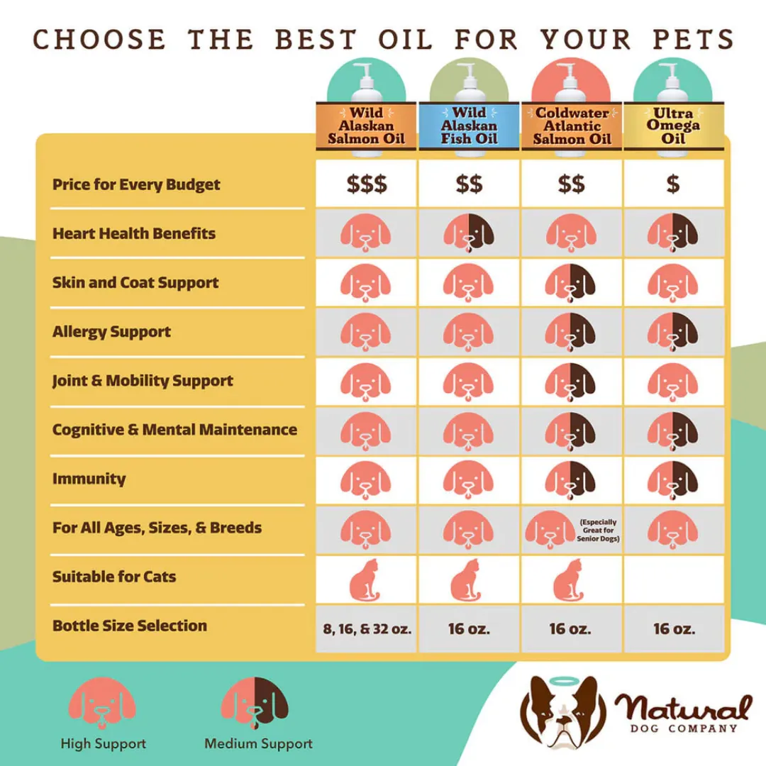 Natural Dog Company Wild Alaskan Salmon Oil